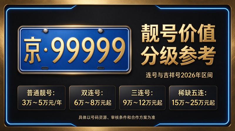 闲置北京租牌照价格明细表背景图